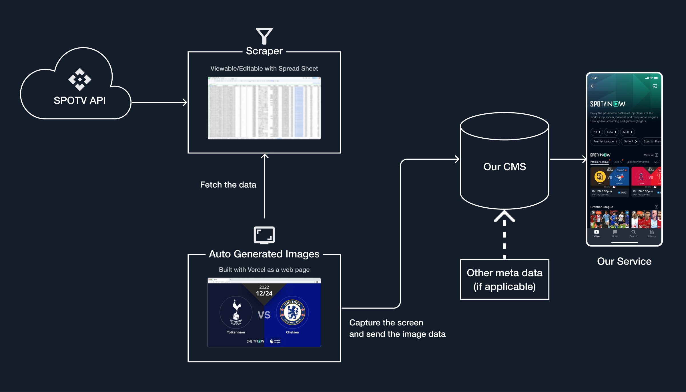 How the auto-generated thumbnail system works