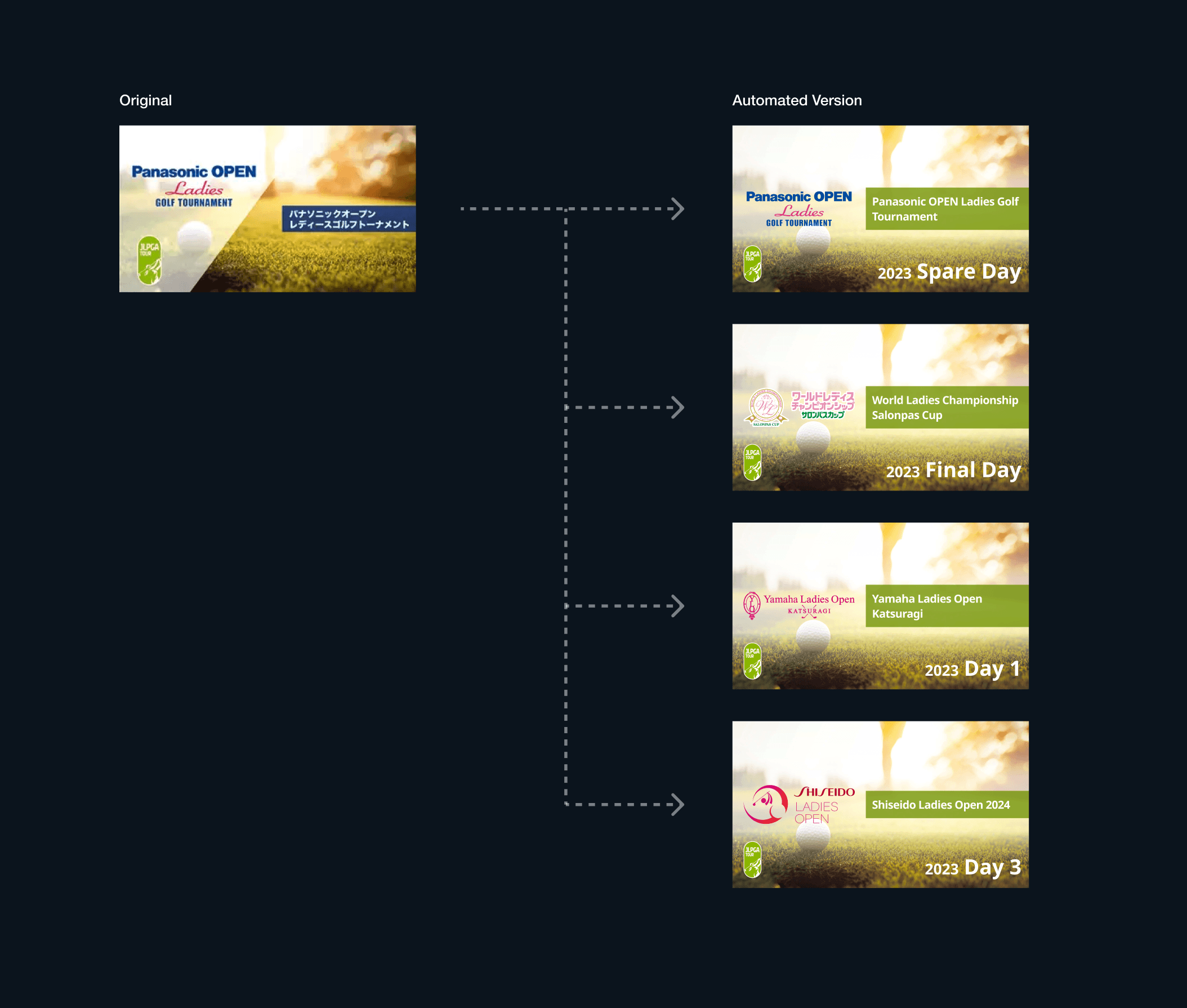 Other projects at U-NEXT