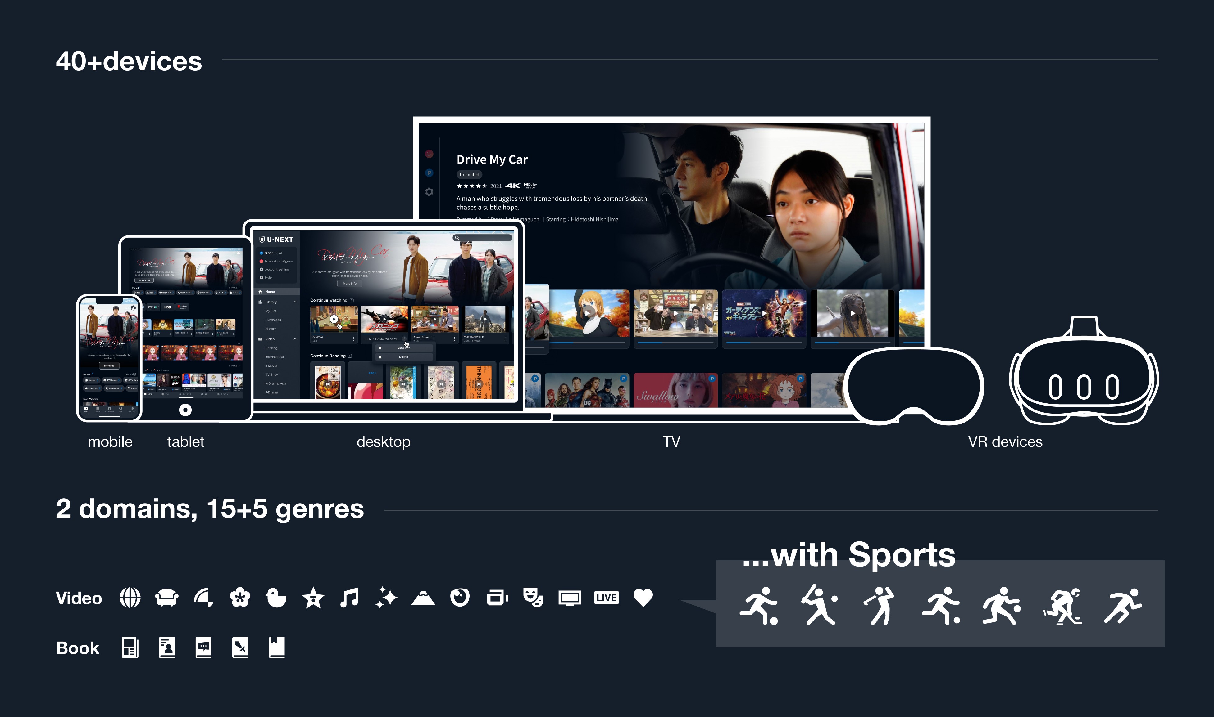 U-NEXT service overview