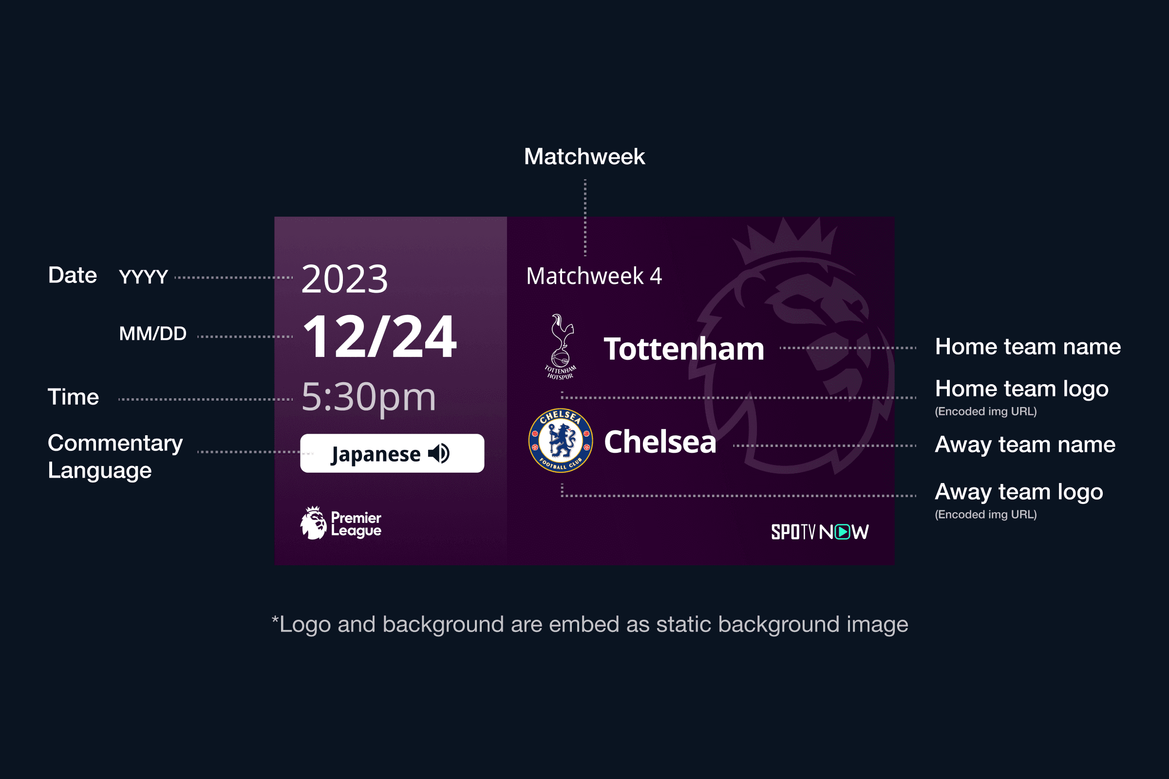 Thumbnail version timeline